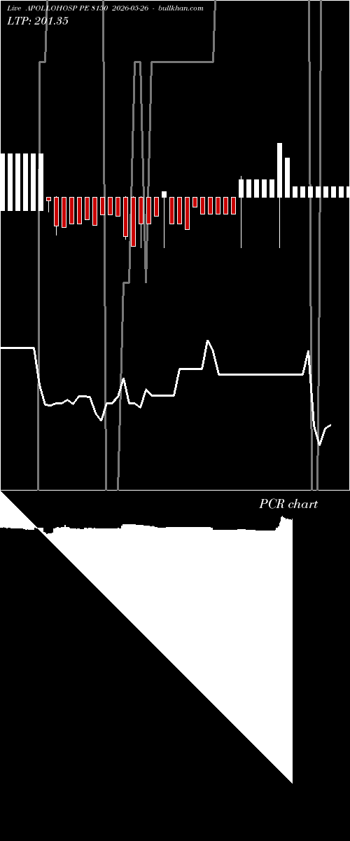  option chart APOLLOHOSP PE 8150 2026-05-26 