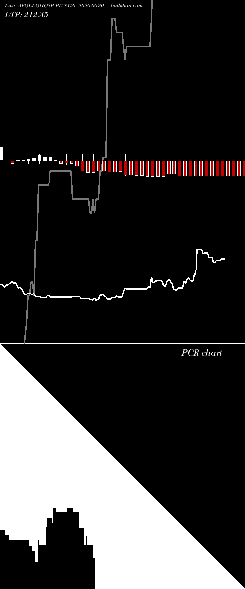  option chart APOLLOHOSP PE 8150 2026-06-30 