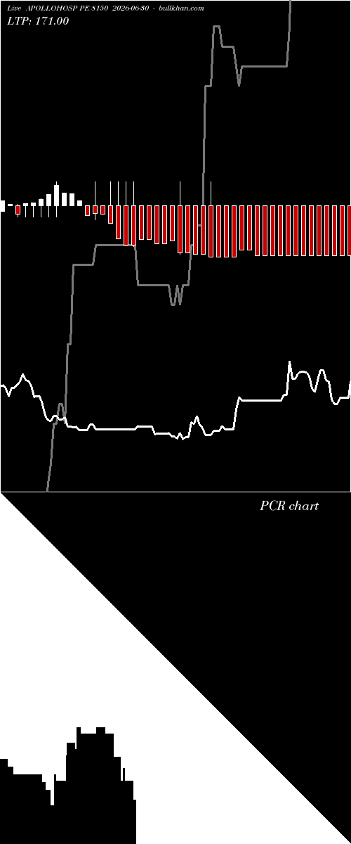  option chart APOLLOHOSP PE 8150 2026-06-30 