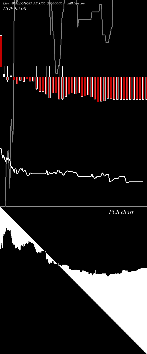  option chart APOLLOHOSP PE 8150 2026-06-30 
