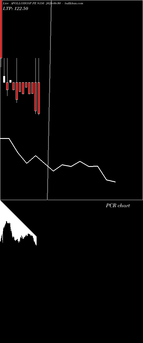  option chart APOLLOHOSP PE 8150 2026-06-30 