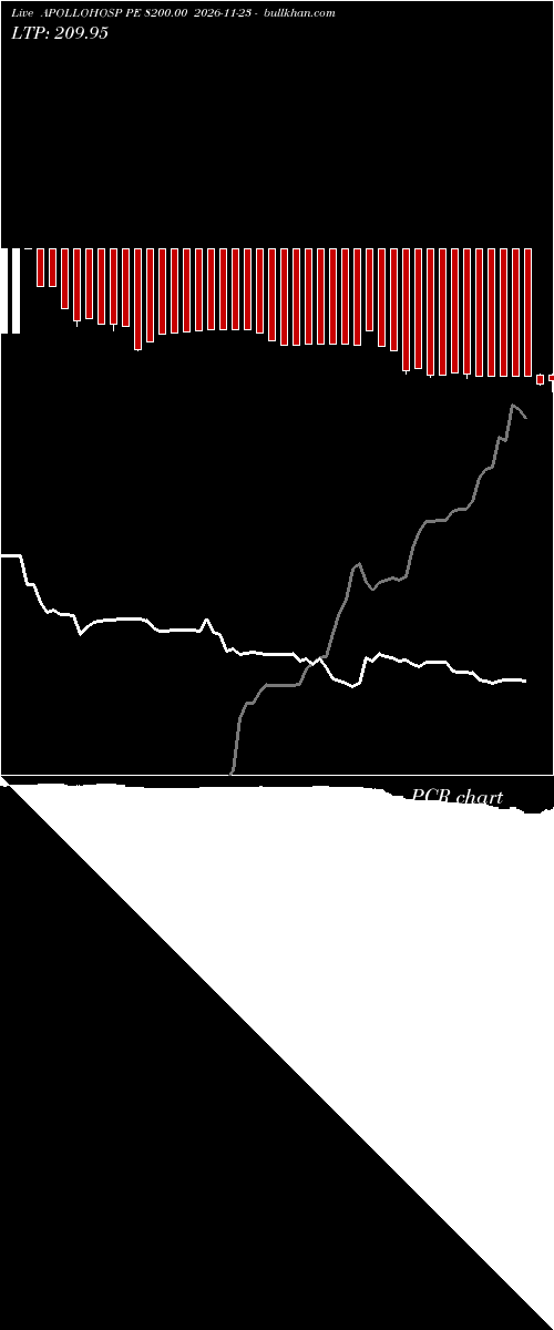  option chart APOLLOHOSP PE 8200.00 2026-11-23 