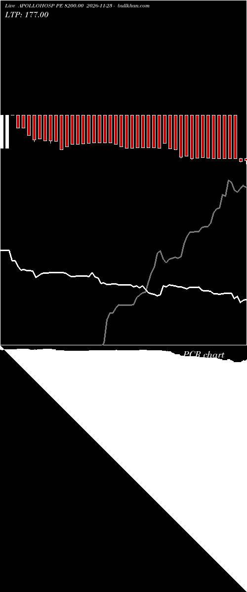  option chart APOLLOHOSP PE 8200.00 2026-11-23 