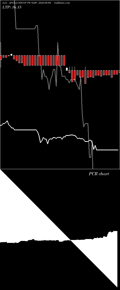  option chart APOLLOHOSP PE 8200 2026-06-30 
