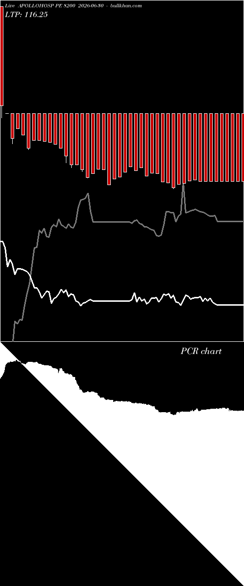  option chart APOLLOHOSP PE 8200 2026-06-30 
