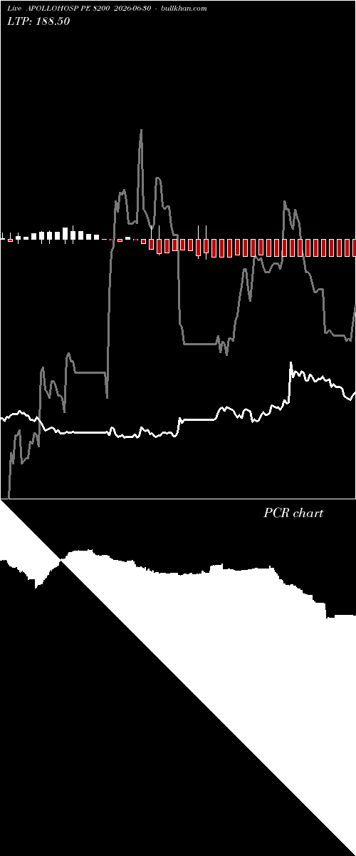  option chart APOLLOHOSP PE 8200 2026-06-30 