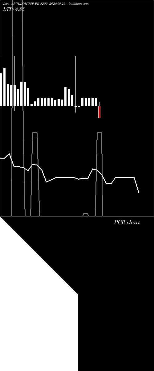  option chart APOLLOHOSP PE 8200 2026-09-29 