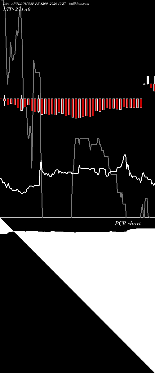  option chart APOLLOHOSP PE 8200 2026-10-27 