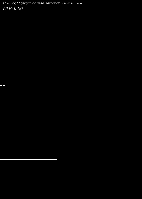  option chart APOLLOHOSP PE 8250 2026-03-30 