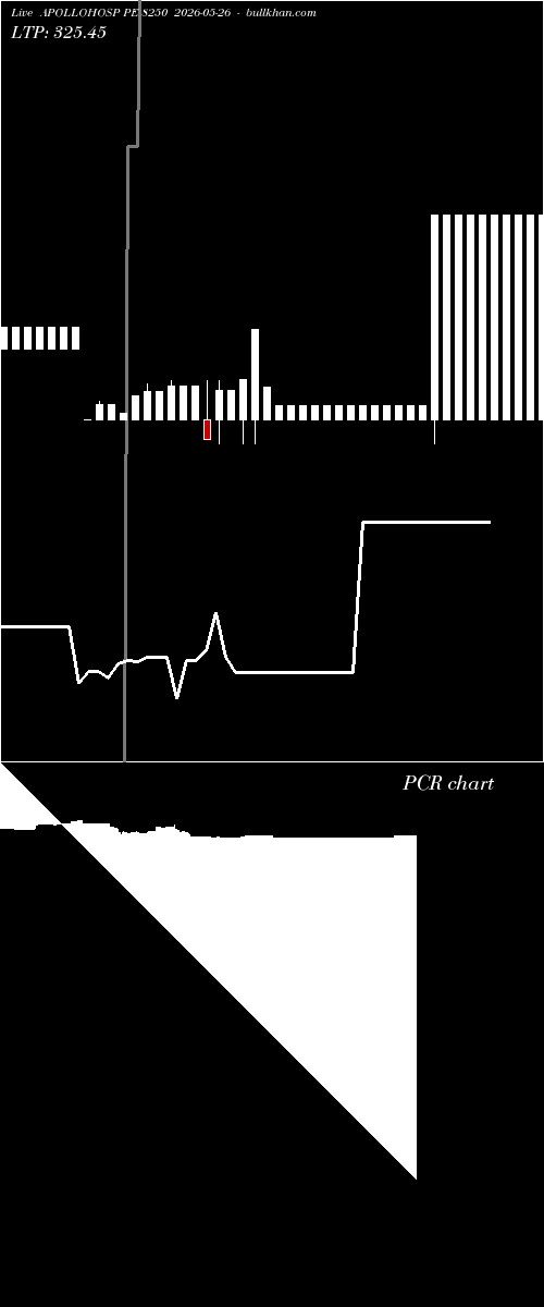  option chart APOLLOHOSP PE 8250 2026-05-26 
