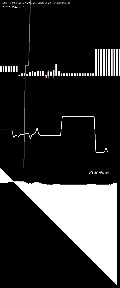  option chart APOLLOHOSP PE 8250 2026-05-26 