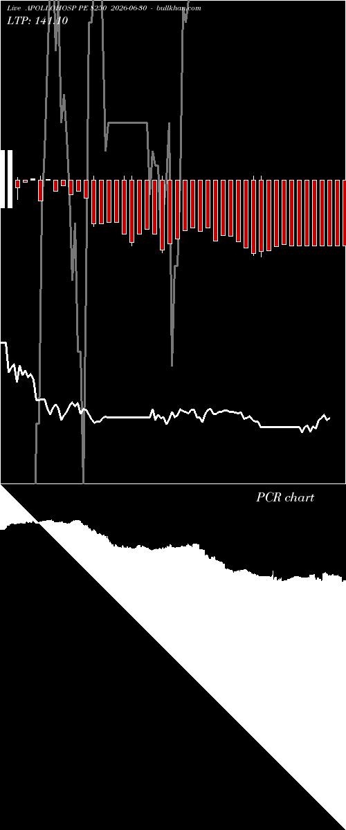  option chart APOLLOHOSP PE 8250 2026-06-30 