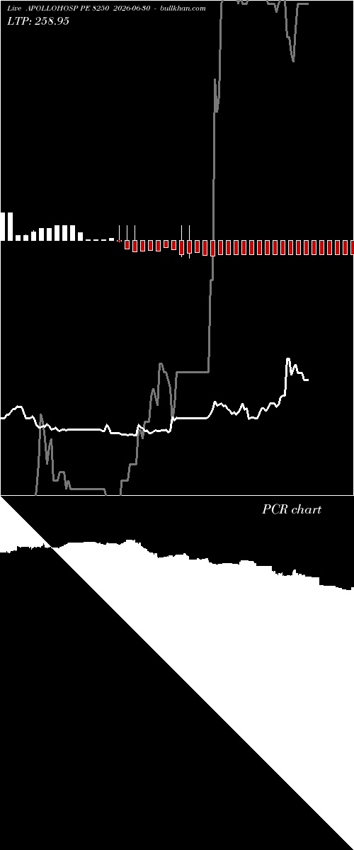  option chart APOLLOHOSP PE 8250 2026-06-30 