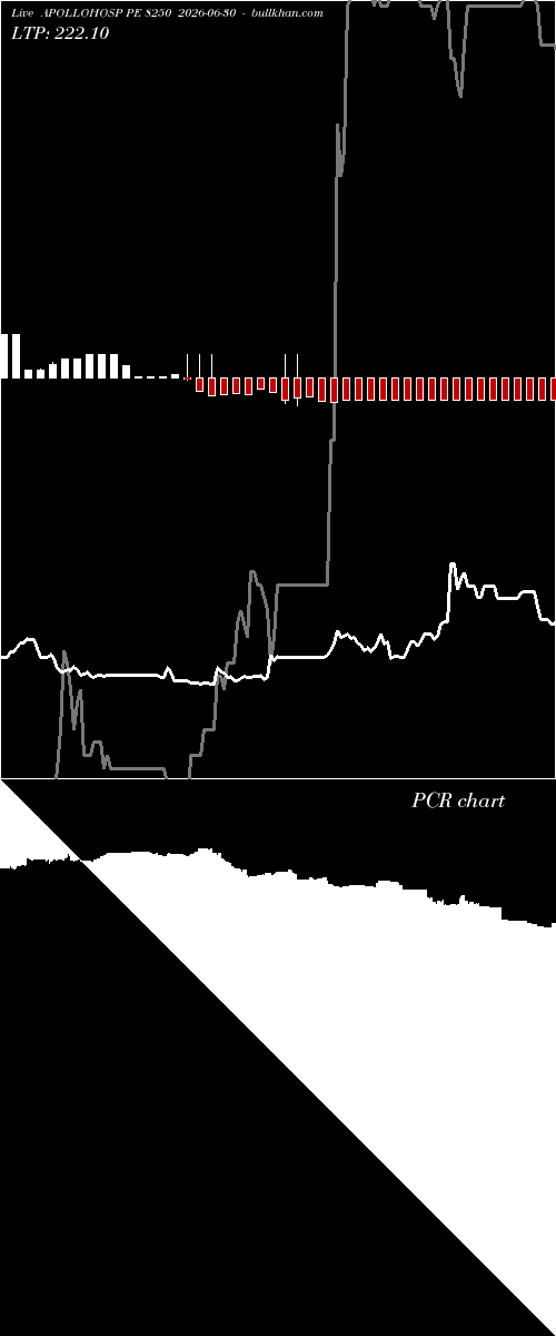  option chart APOLLOHOSP PE 8250 2026-06-30 
