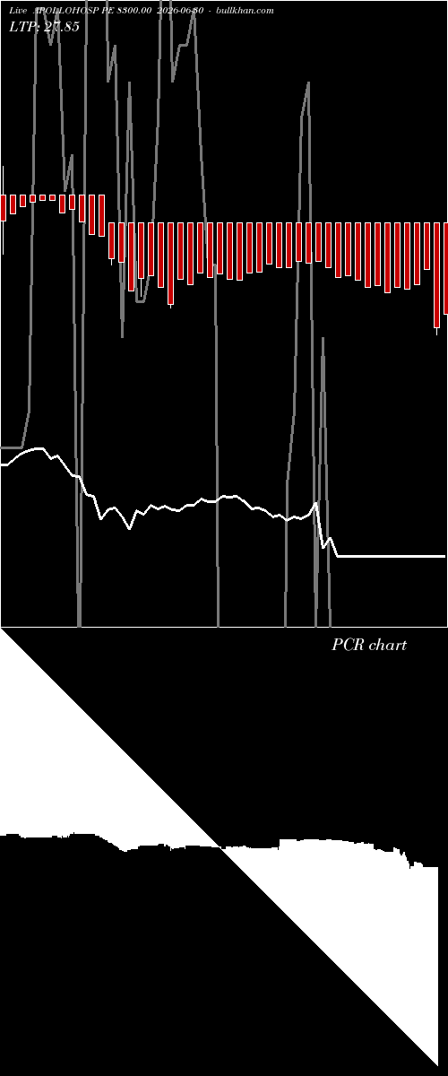  option chart APOLLOHOSP PE 8300.00 2026-06-30 