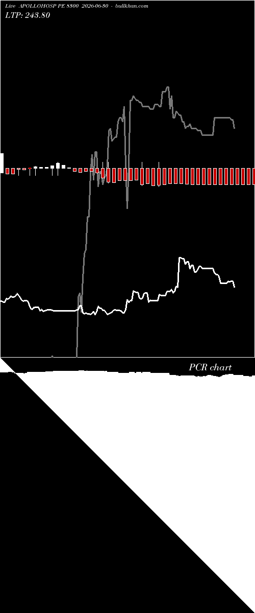  option chart APOLLOHOSP PE 8300 2026-06-30 
