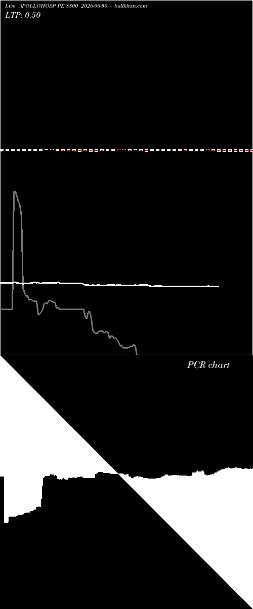  option chart APOLLOHOSP PE 8300 2026-06-30 