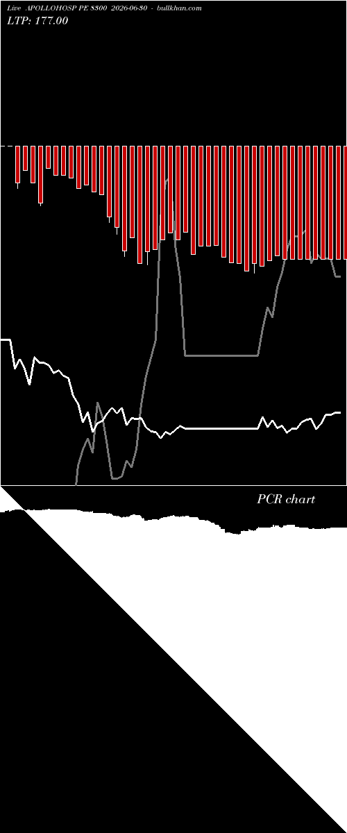  option chart APOLLOHOSP PE 8300 2026-06-30 