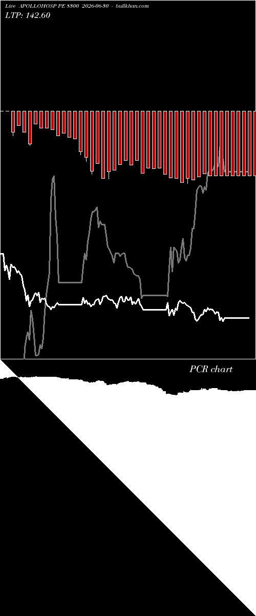  option chart APOLLOHOSP PE 8300 2026-06-30 