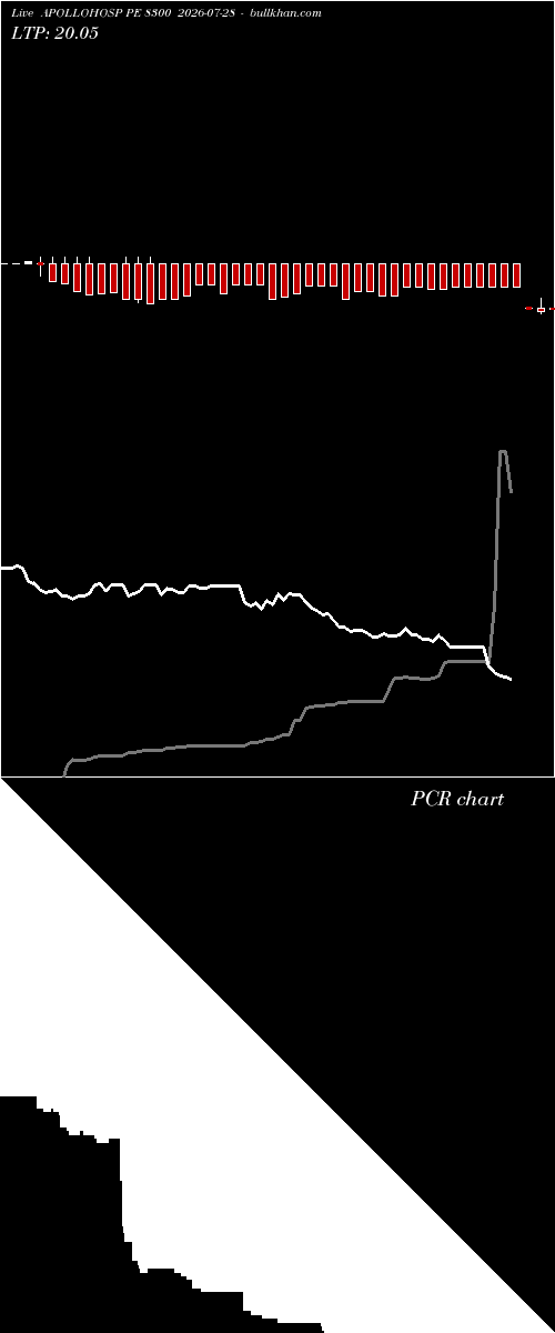  option chart APOLLOHOSP PE 8300 2026-07-28 