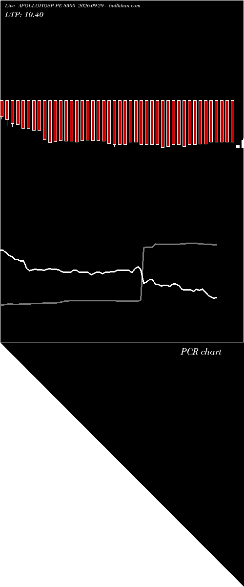 option chart APOLLOHOSP PE 8300 2026-09-29 