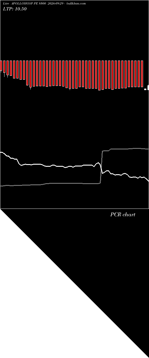  option chart APOLLOHOSP PE 8300 2026-09-29 