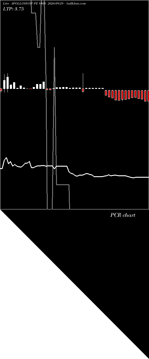  option chart APOLLOHOSP PE 8300 2026-09-29 
