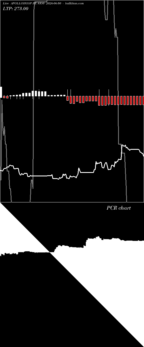  option chart APOLLOHOSP PE 8350 2026-06-30 