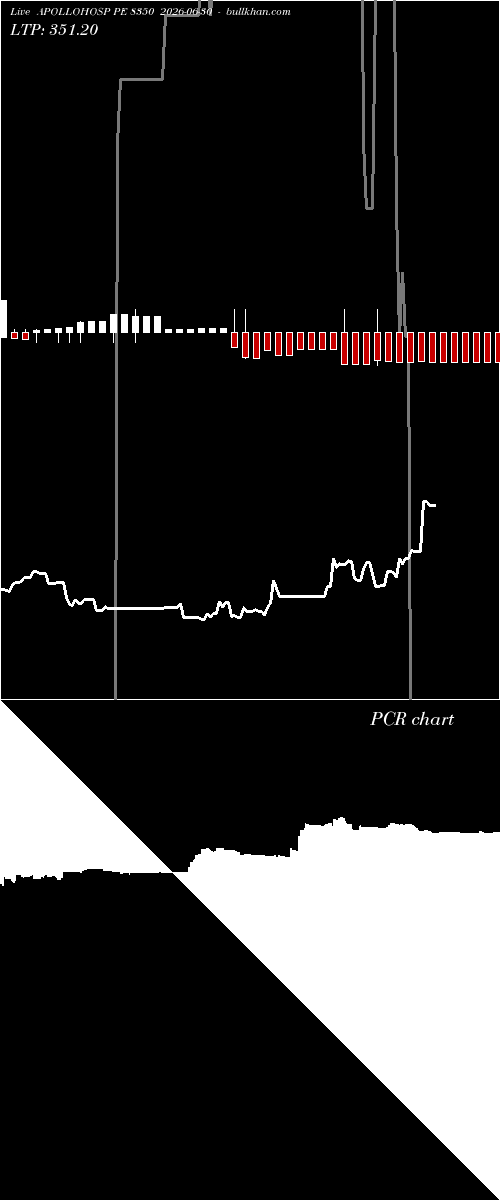  option chart APOLLOHOSP PE 8350 2026-06-30 