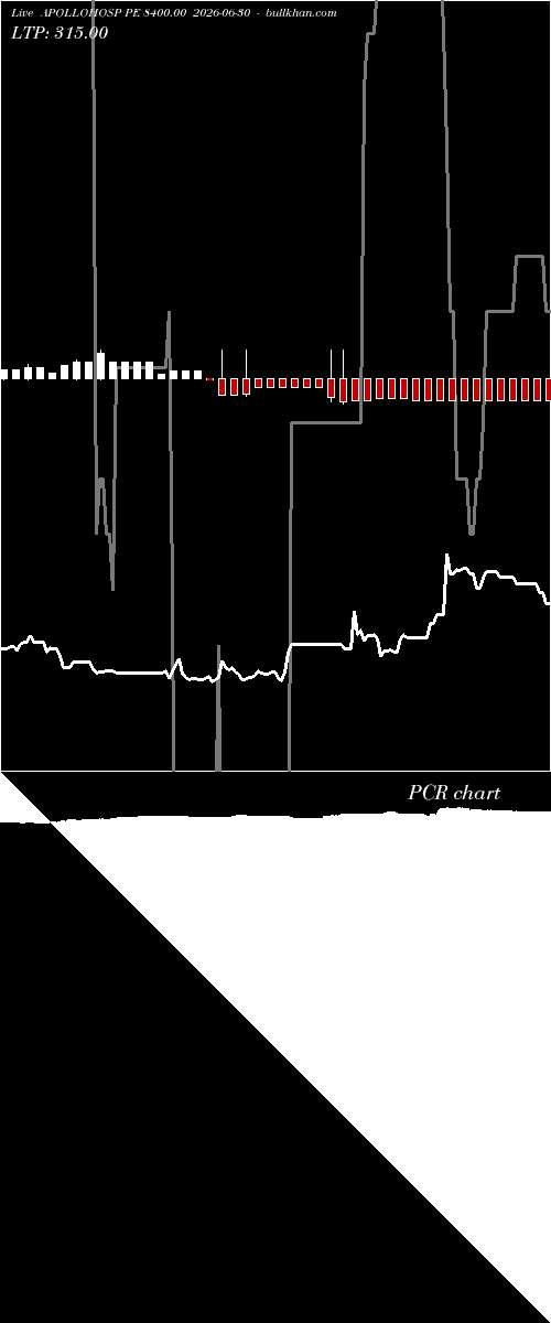  option chart APOLLOHOSP PE 8400.00 2026-06-30 