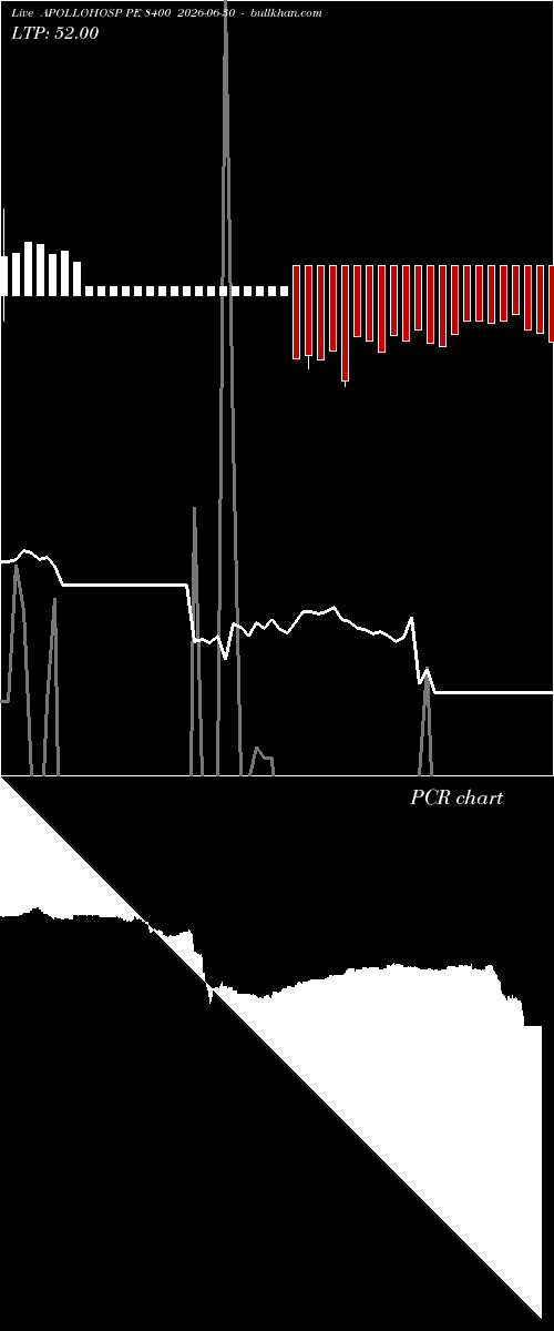  option chart APOLLOHOSP PE 8400 2026-06-30 