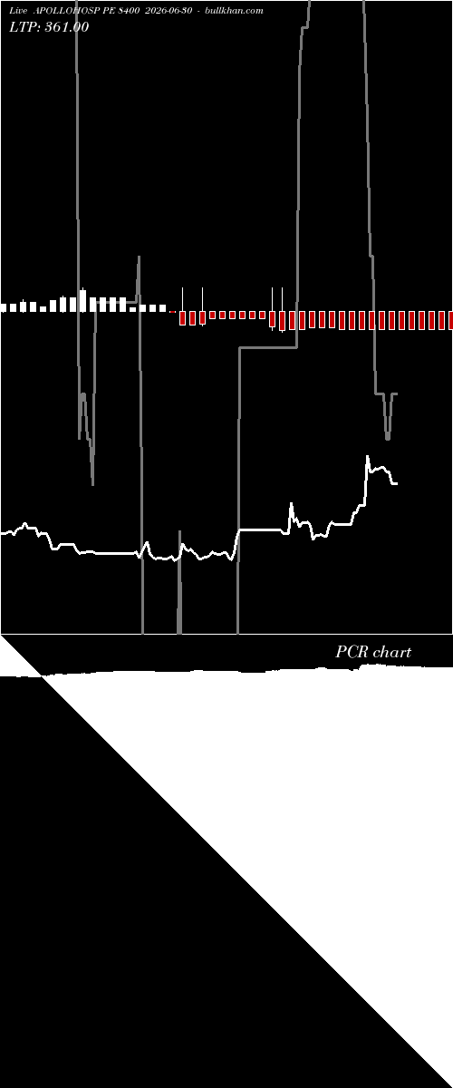  option chart APOLLOHOSP PE 8400 2026-06-30 