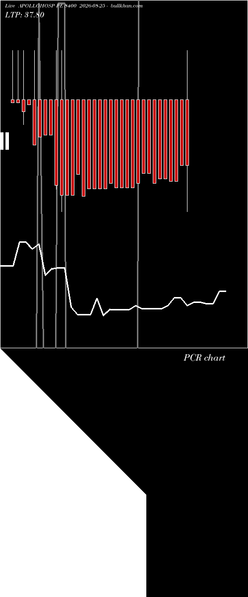  option chart APOLLOHOSP PE 8400 2026-08-25 