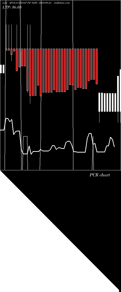  option chart APOLLOHOSP PE 8400 2026-08-25 