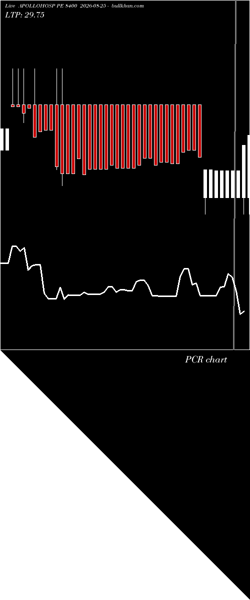  option chart APOLLOHOSP PE 8400 2026-08-25 