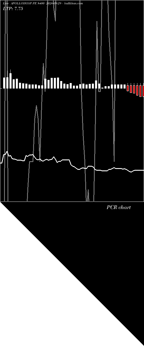  option chart APOLLOHOSP PE 8400 2026-09-29 
