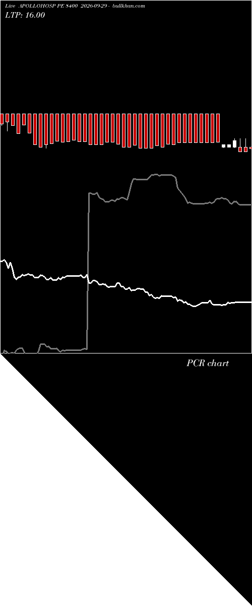  option chart APOLLOHOSP PE 8400 2026-09-29 