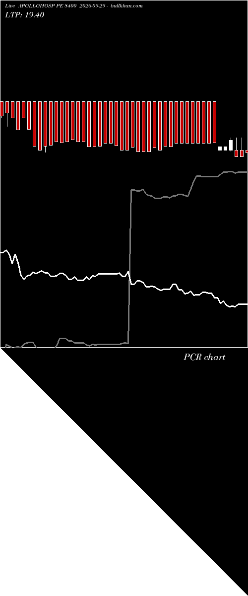  option chart APOLLOHOSP PE 8400 2026-09-29 
