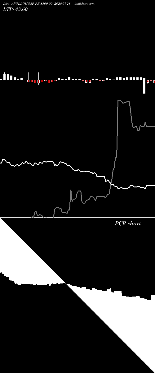  option chart APOLLOHOSP PE 8500.00 2026-07-28 
