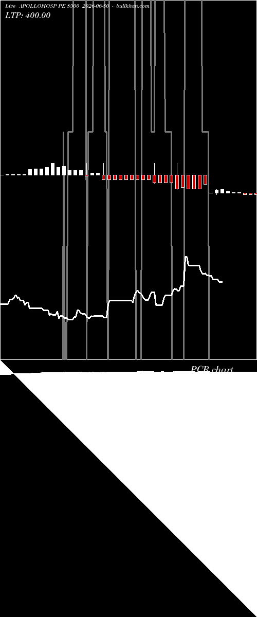  option chart APOLLOHOSP PE 8500 2026-06-30 