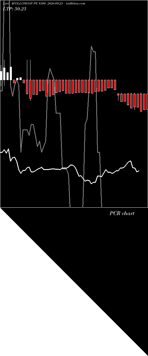  option chart APOLLOHOSP PE 8500 2026-08-25 