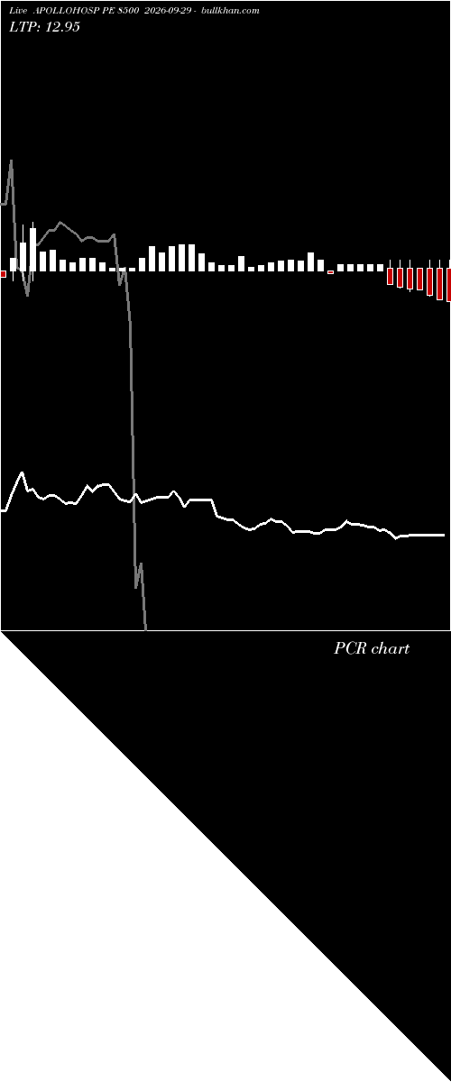  option chart APOLLOHOSP PE 8500 2026-09-29 