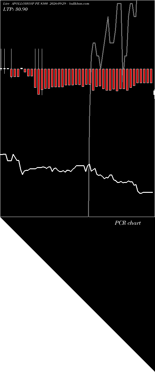  option chart APOLLOHOSP PE 8500 2026-09-29 
