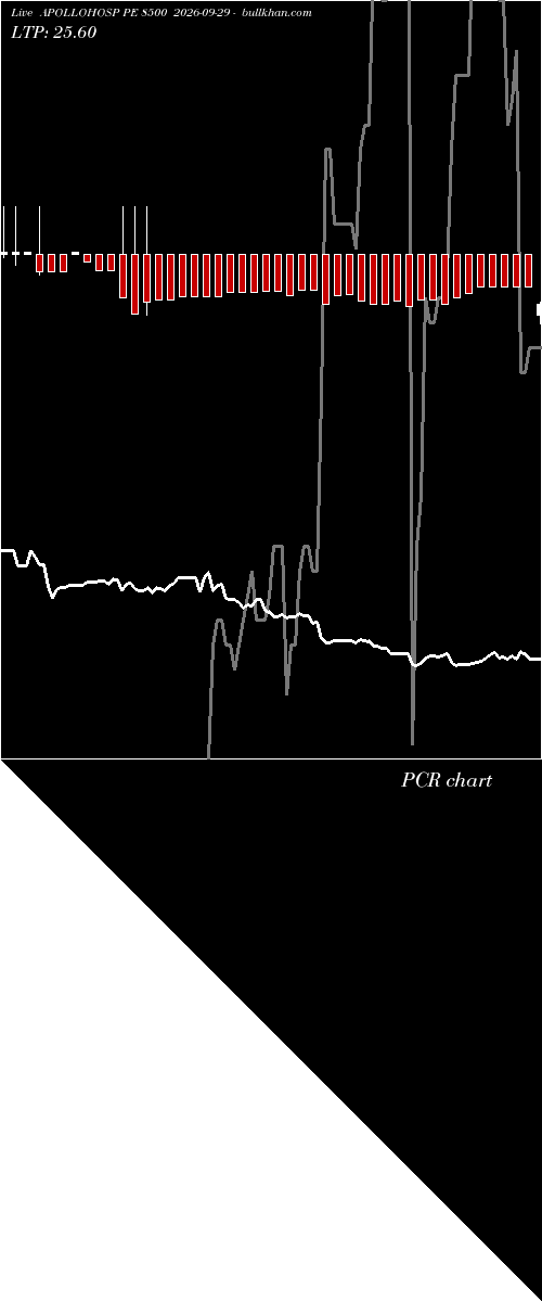  option chart APOLLOHOSP PE 8500 2026-09-29 