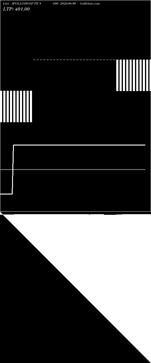  option chart APOLLOHOSP PE 8600 2026-06-30 