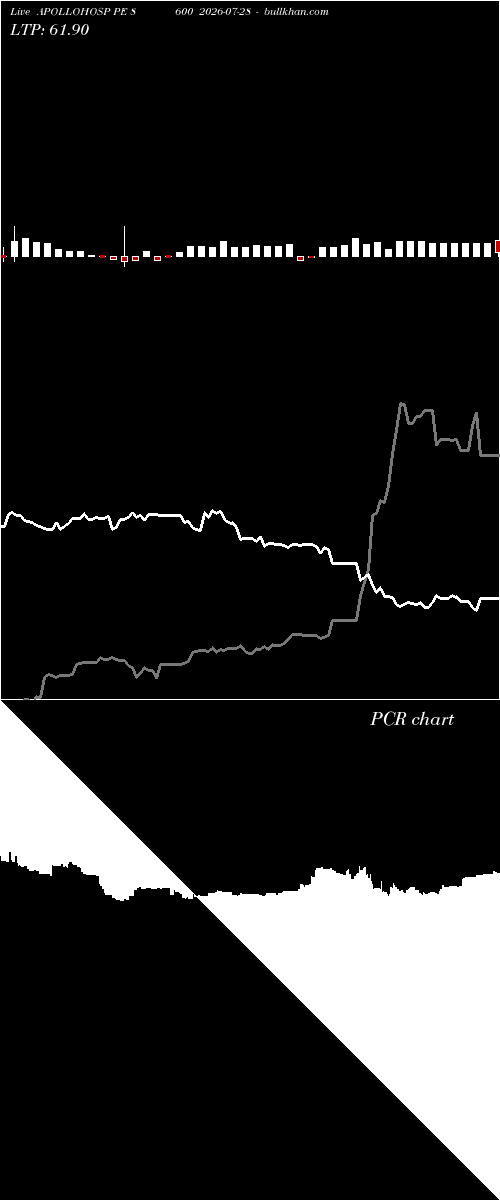  option chart APOLLOHOSP PE 8600 2026-07-28 