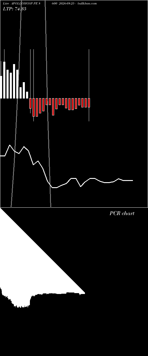  option chart APOLLOHOSP PE 8600 2026-08-25 