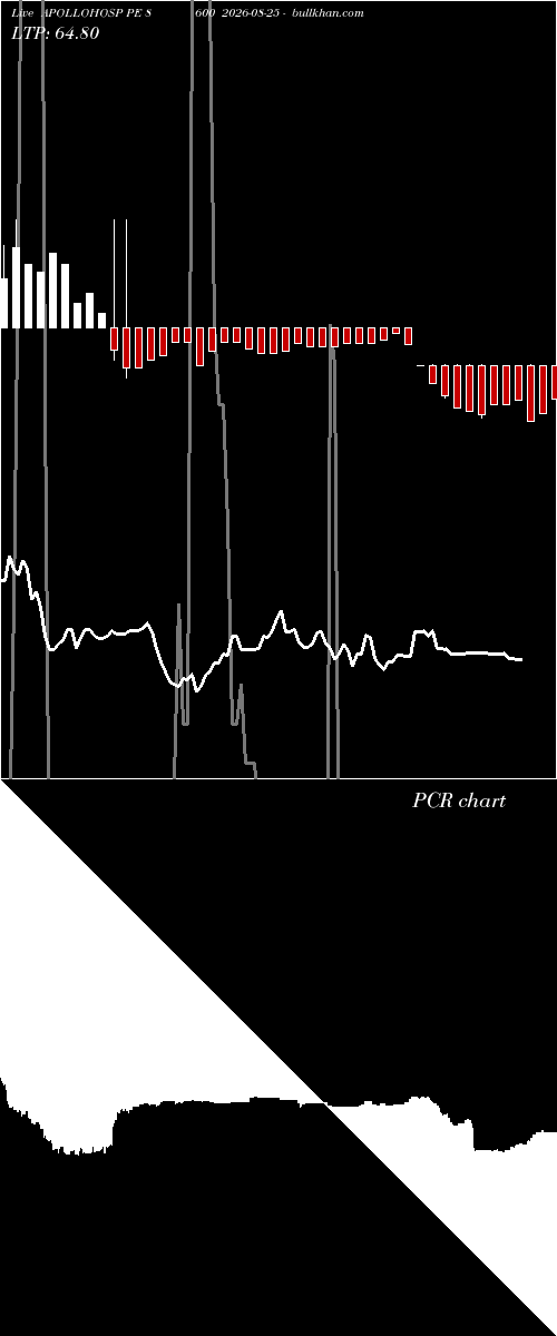  option chart APOLLOHOSP PE 8600 2026-08-25 