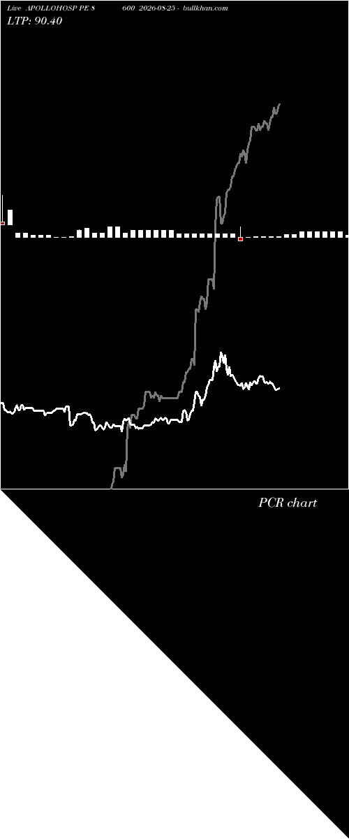  option chart APOLLOHOSP PE 8600 2026-08-25 