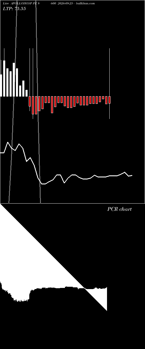  option chart APOLLOHOSP PE 8600 2026-08-25 